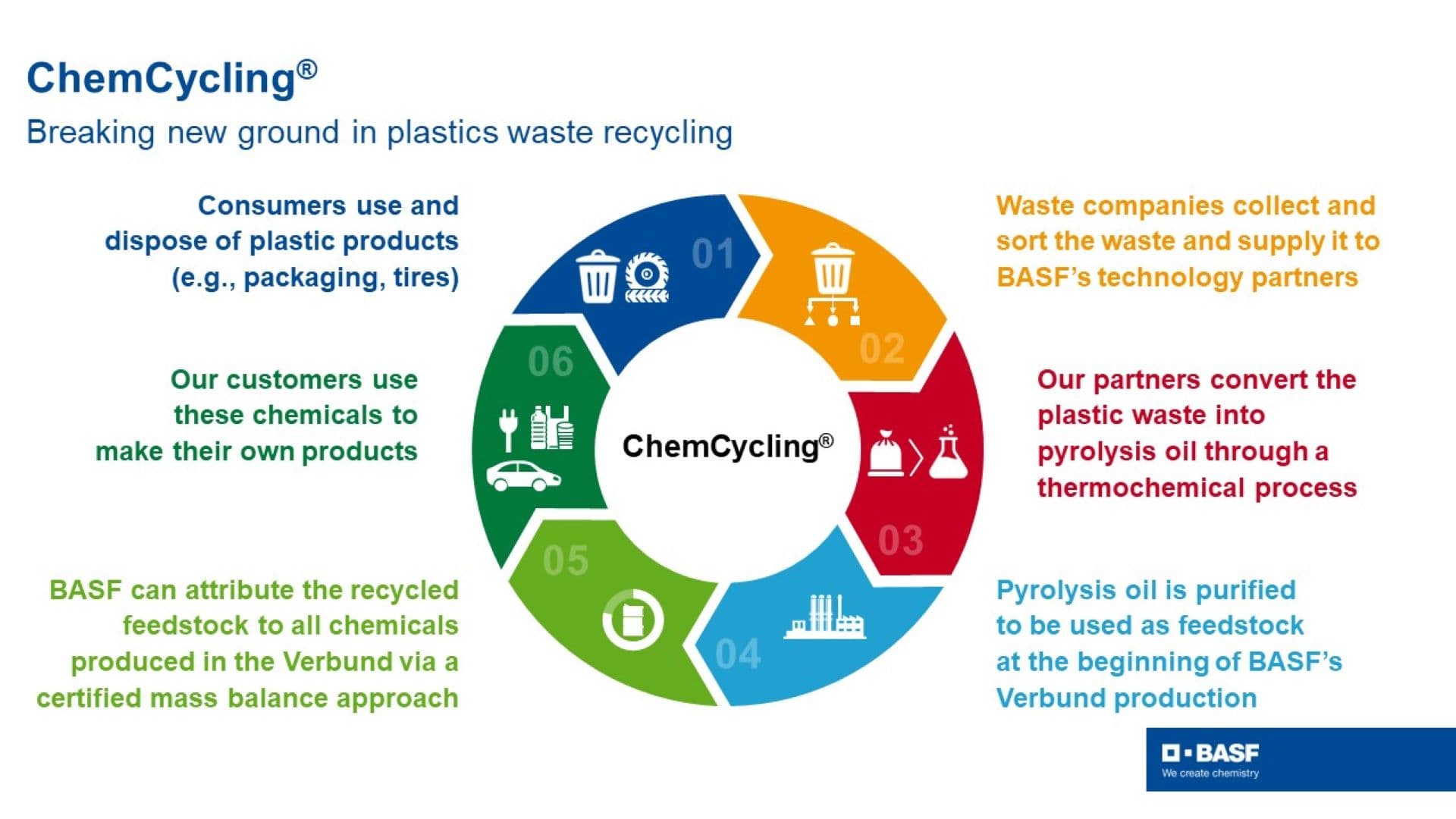 BASF launches new products at Automechanika Frankfurt 2024