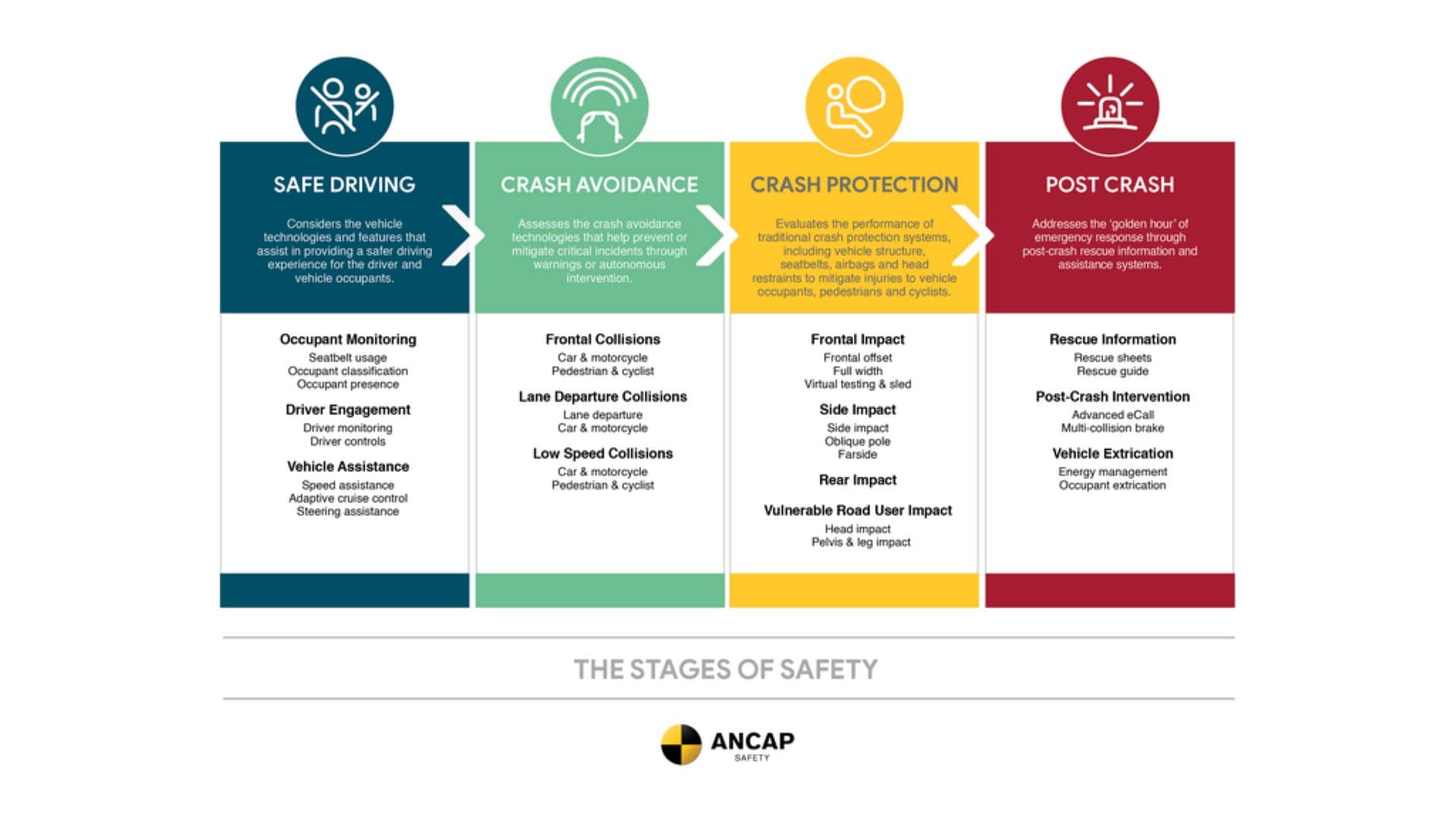 Vehicle Safety Enters a New Chapter: ANCAP’s 2026 Protocols Set Global Benchmark