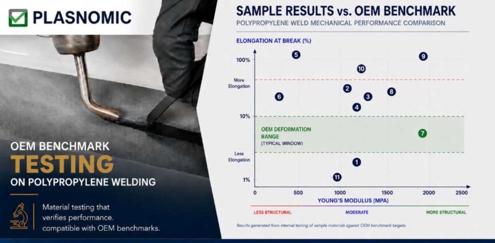 Plasnomic Sets New Benchmark in Polypropylene Bumper Repair Testing