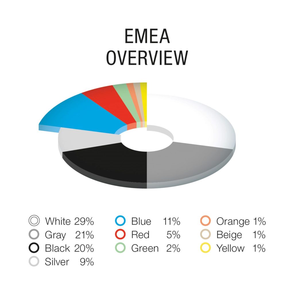 P104e_BASF_Color_Report_2023_EN_Overview_EMEA.jpg.assetinline-1024x1024.jpg