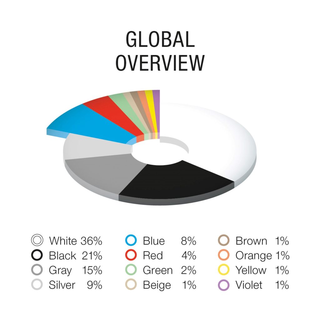 P104e_BASF_Color_Report_2023_EN_Overview_Global.jpg.assetinline-1024x1024.jpg