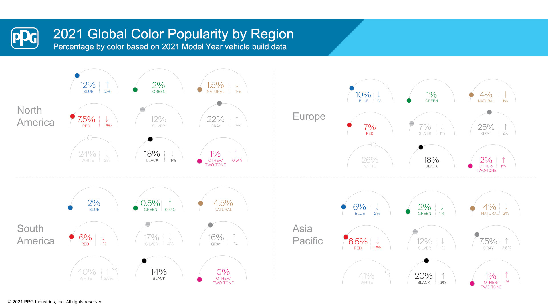 ppg-personalisation-rises-as-colour-choice-remains-black-and-white-2.jpg